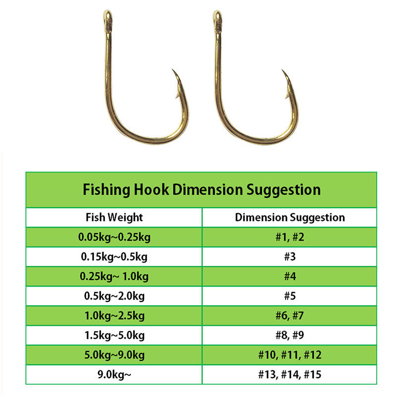 Balıkçılık Kancaları Toptan To - Fishing Hook Barbless incelemesi ve fiyatı
