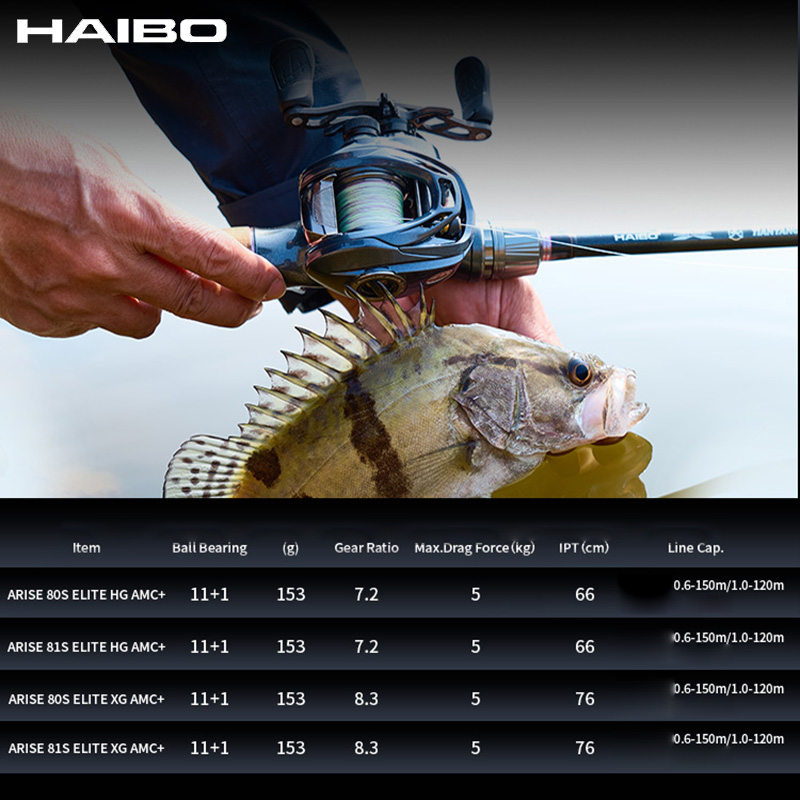 HAIBO 2026 ARISE ELITE Atarlı  - Abu Garcia Reel Max incelemesi ve fiyatı